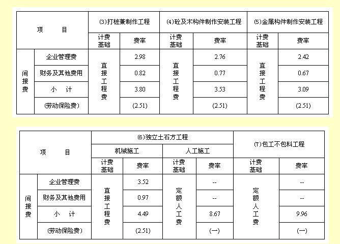 記賬代理上海_東營代理財務記賬報價_長沙代理記賬費用,