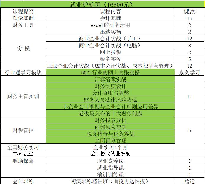 長沙代理記賬費用,_記賬代理上海_東營代理財務記賬報價